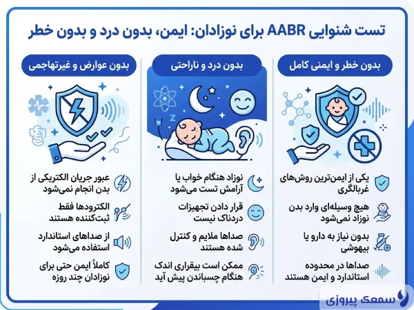 آیا تست AABR عوارض دارد